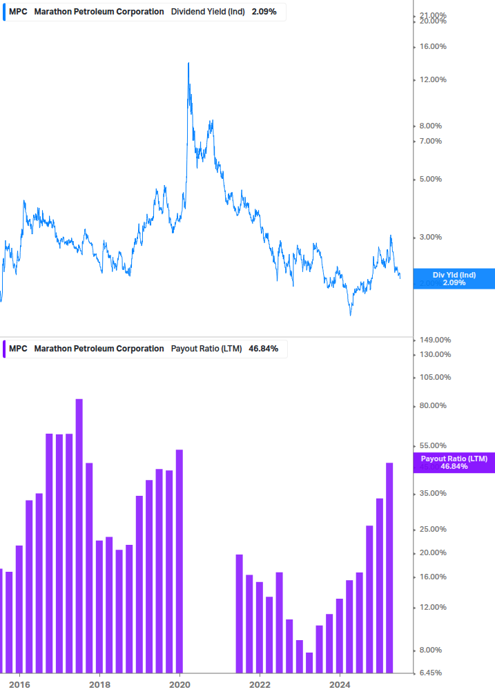 Dividend Safety Chart