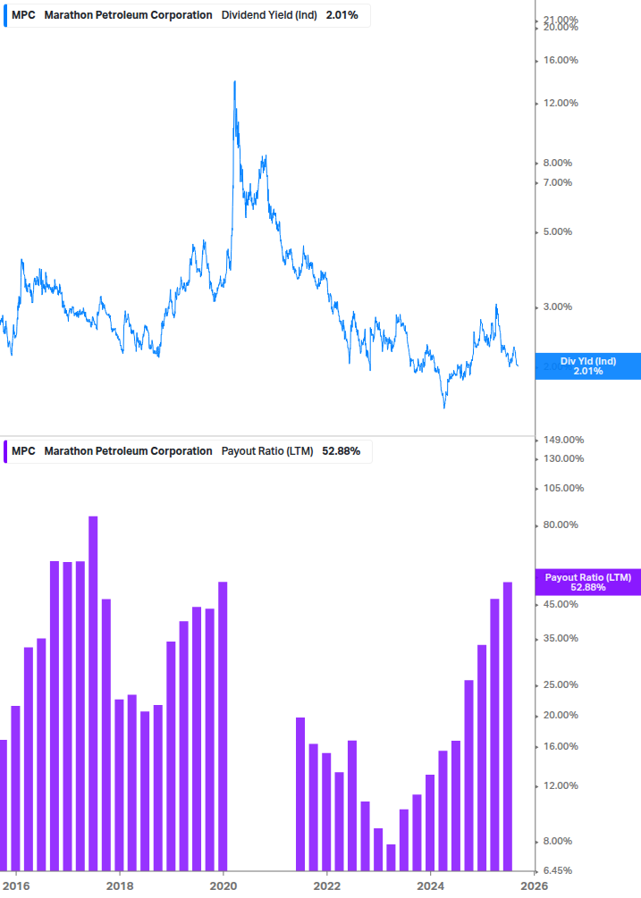 Dividend Safety Chart