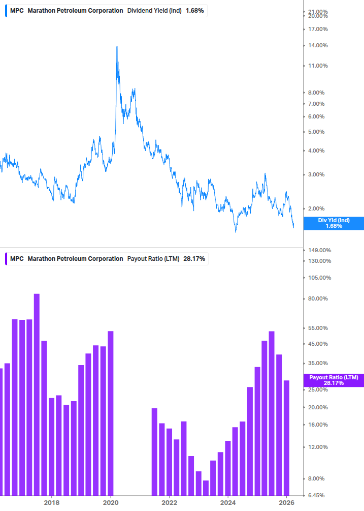 Dividend Safety Chart