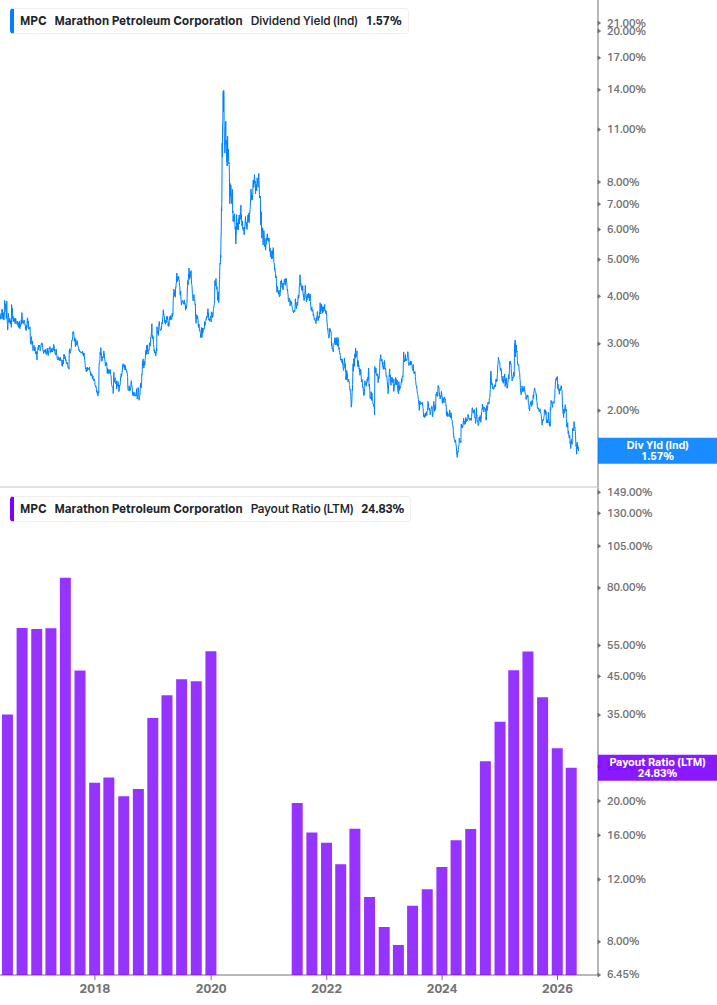 Dividend Safety Chart