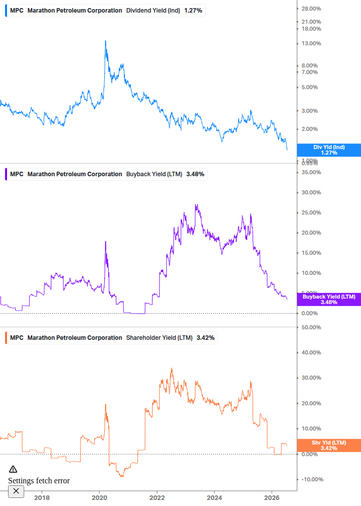 Shareholder Yield Chart
