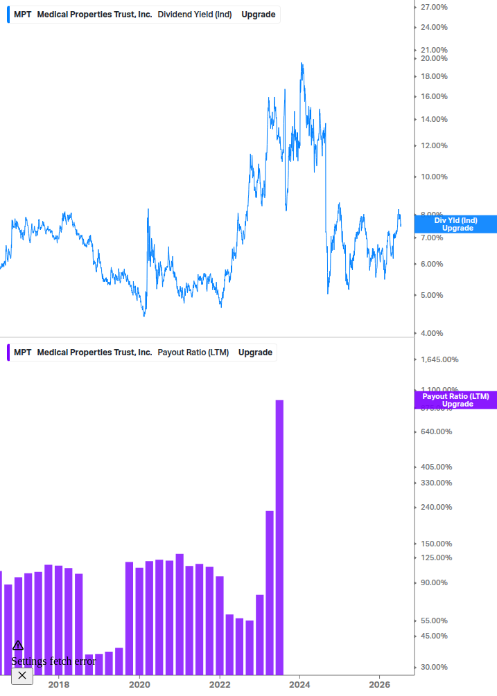 Dividend Safety Chart
