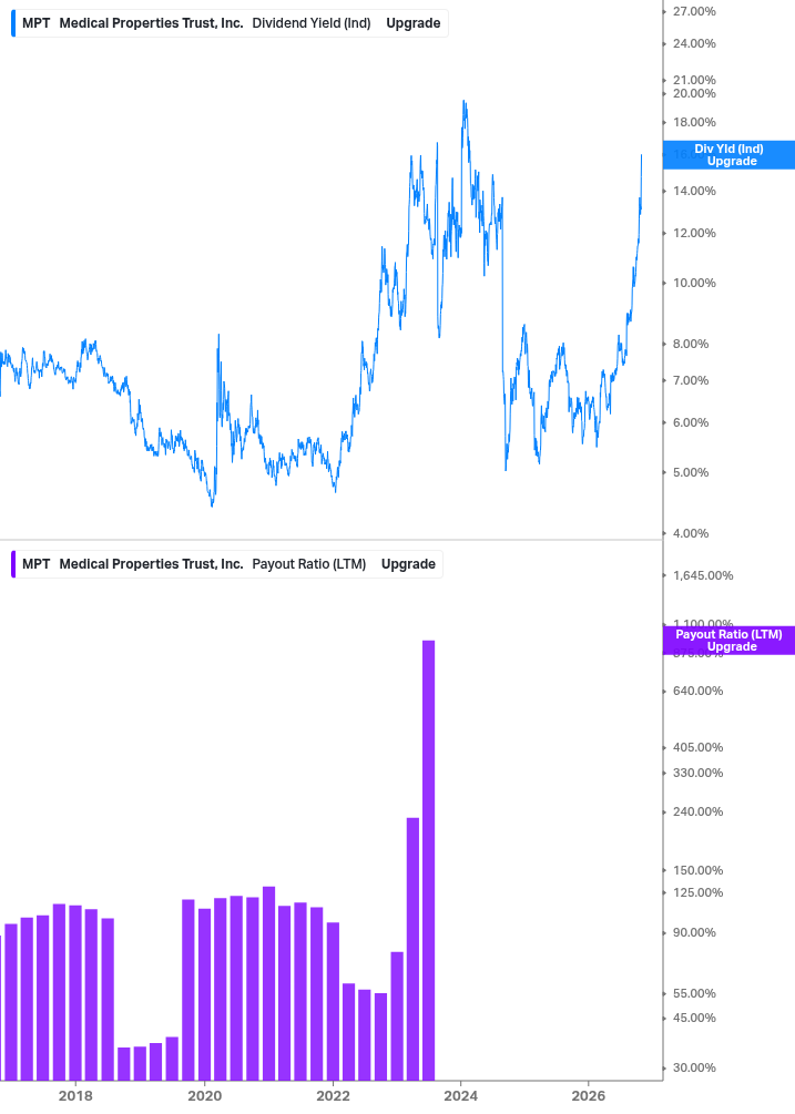 Dividend Safety Chart