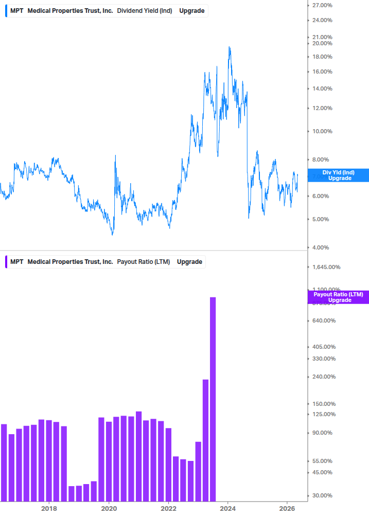 Dividend Safety Chart