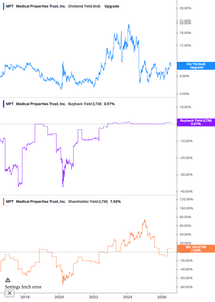 Shareholder Yield Chart