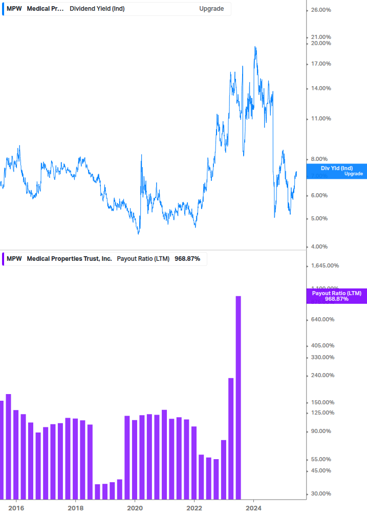 Dividend Safety Chart