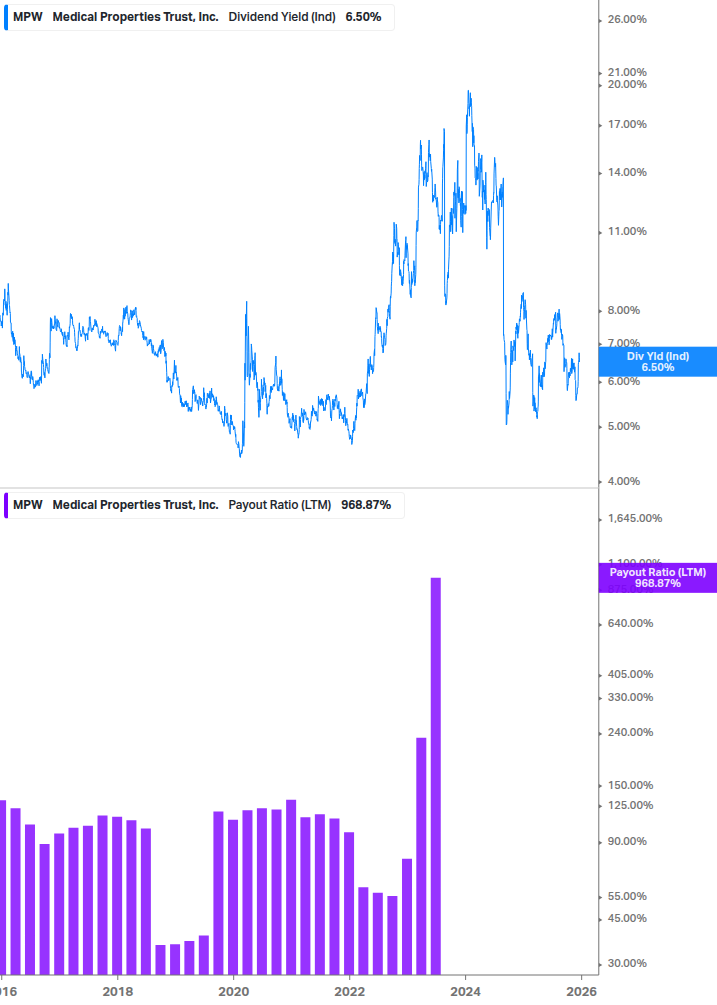 Dividend Safety Chart