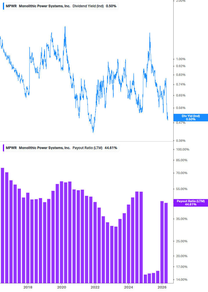 Dividend Safety Chart