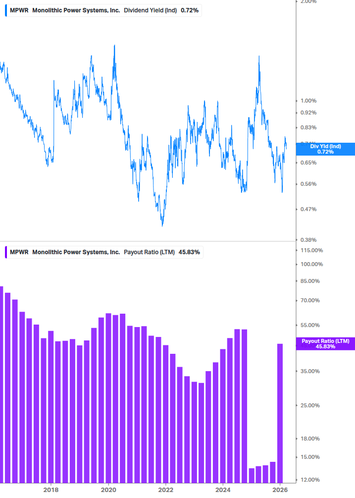 Dividend Safety Chart