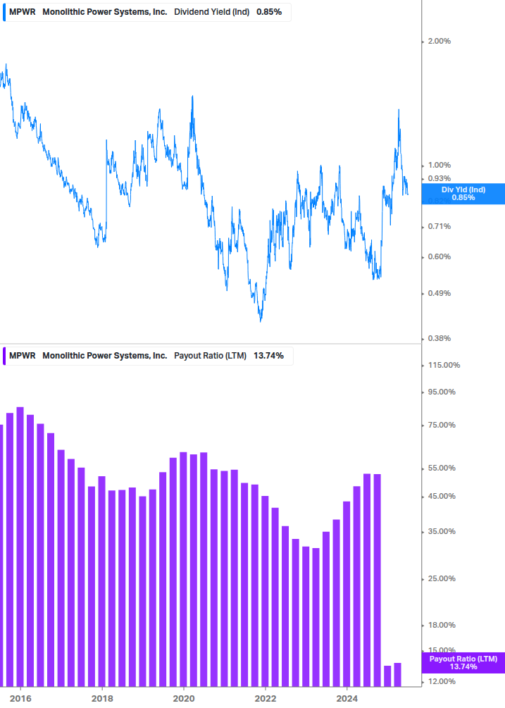Dividend Safety Chart