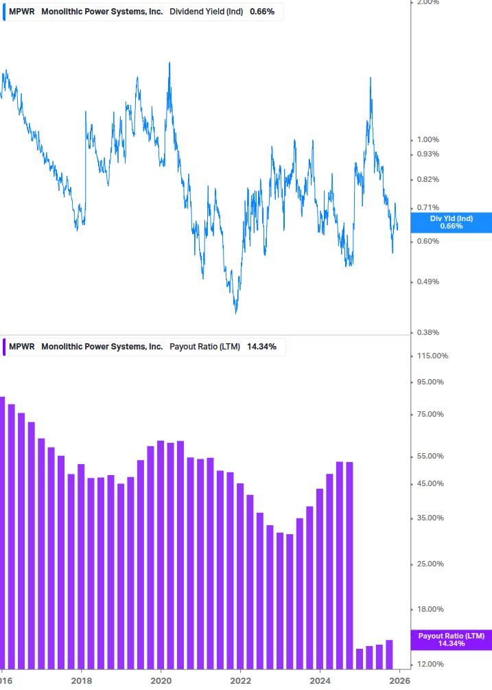 Dividend Safety Chart