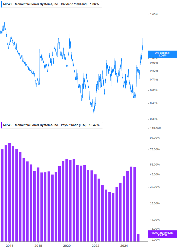 Dividend Safety Chart