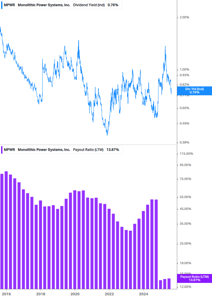 Dividend Safety Chart