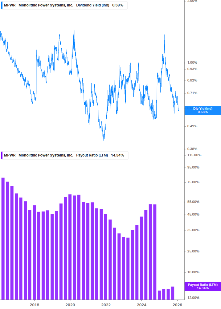Dividend Safety Chart