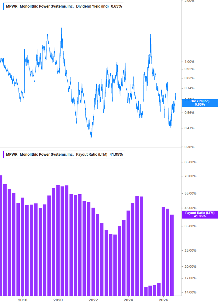 Dividend Safety Chart