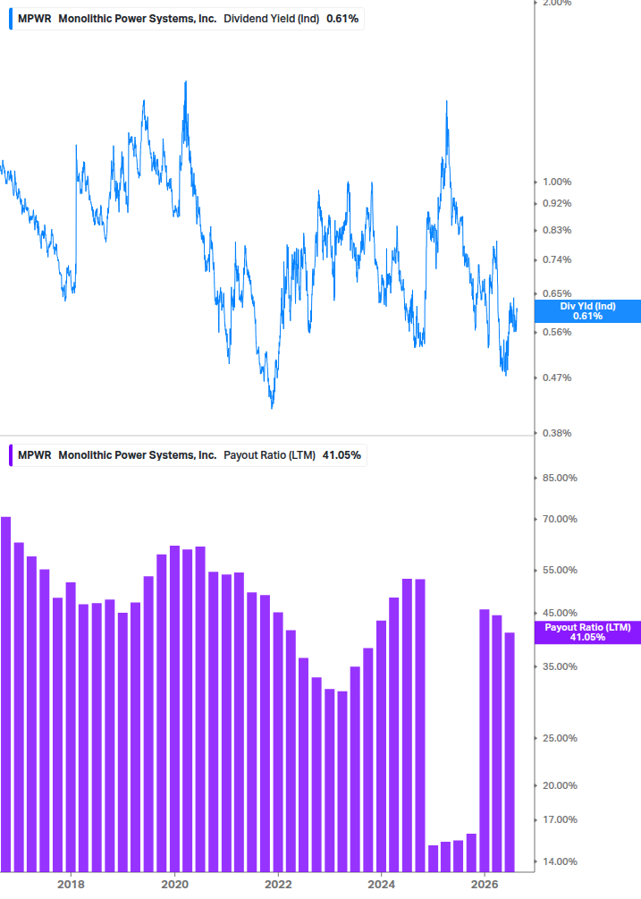 Dividend Safety Chart
