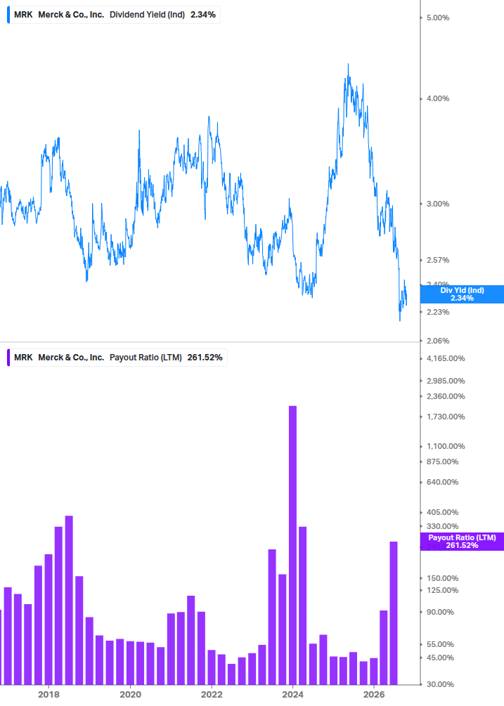 Dividend Safety Chart