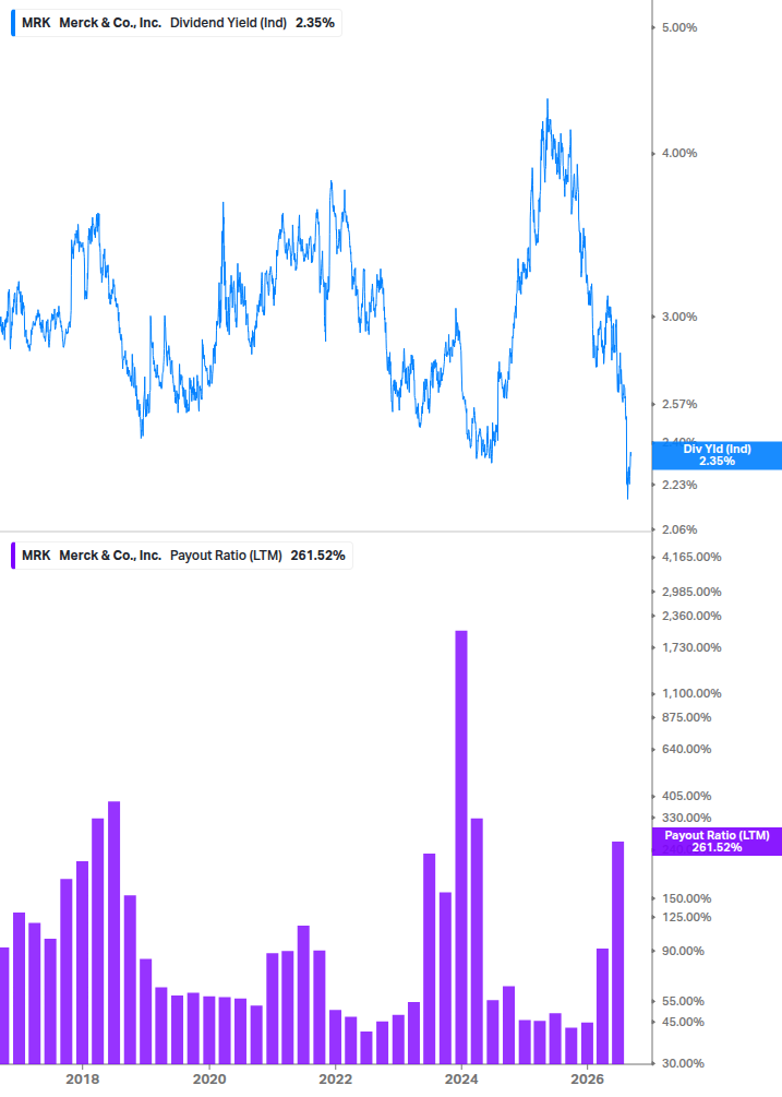 Dividend Safety Chart