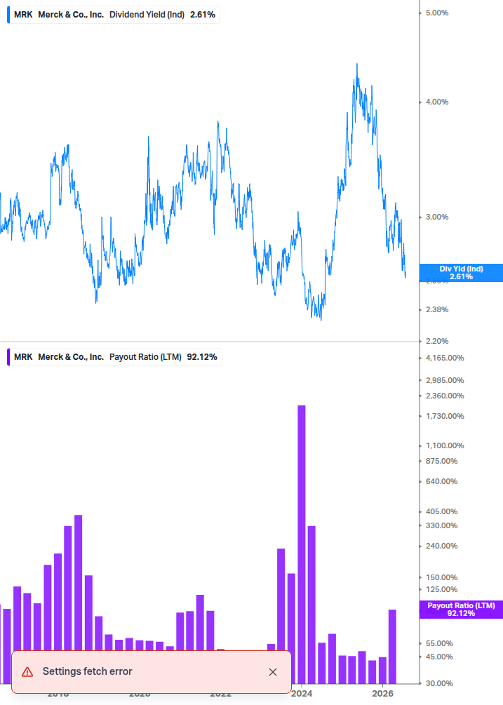 Dividend Safety Chart