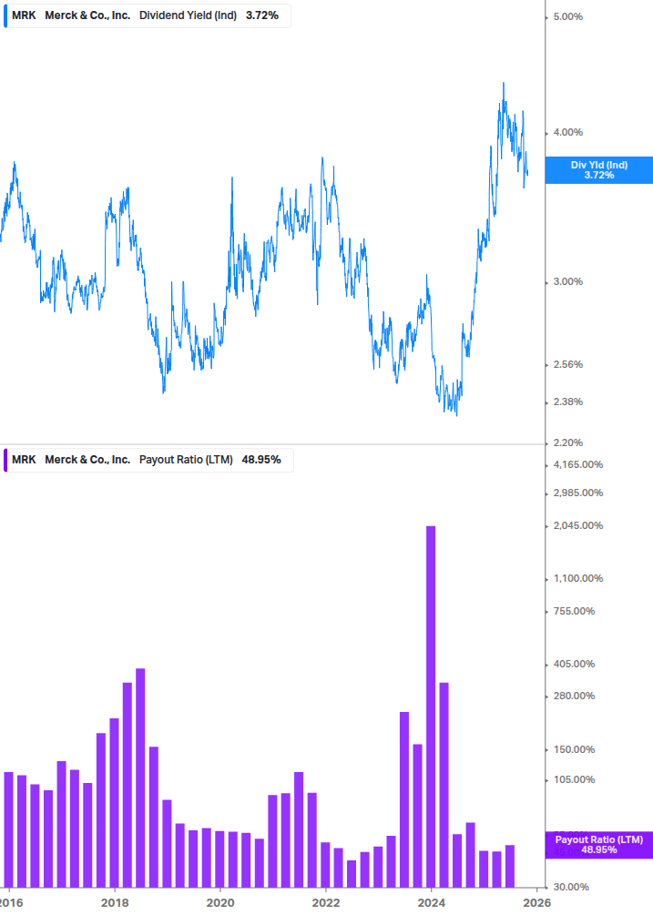 Dividend Safety Chart
