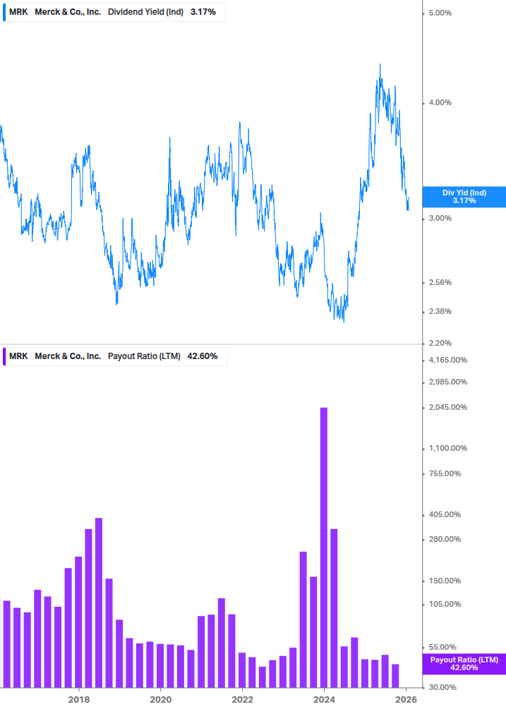 Dividend Safety Chart