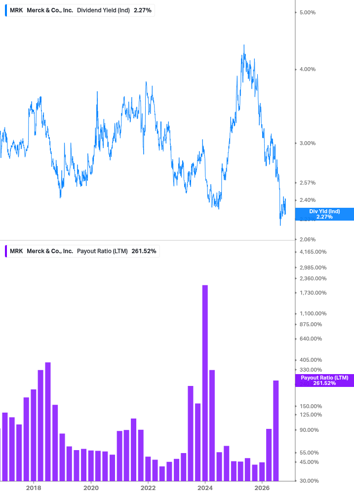 Dividend Safety Chart