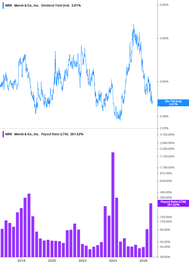 Dividend Safety Chart
