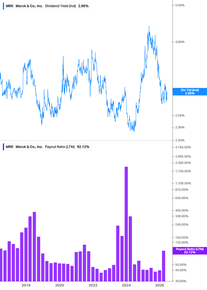 Dividend Safety Chart