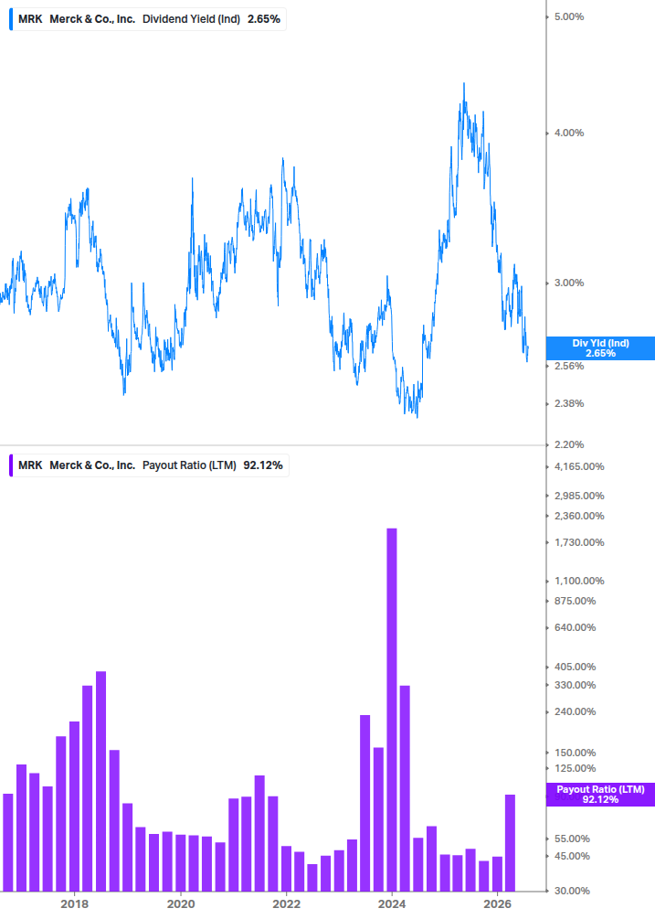 Dividend Safety Chart