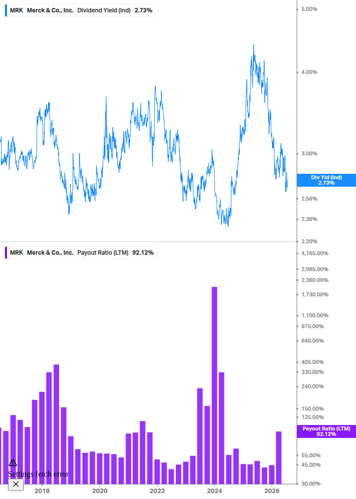 Dividend Safety Chart