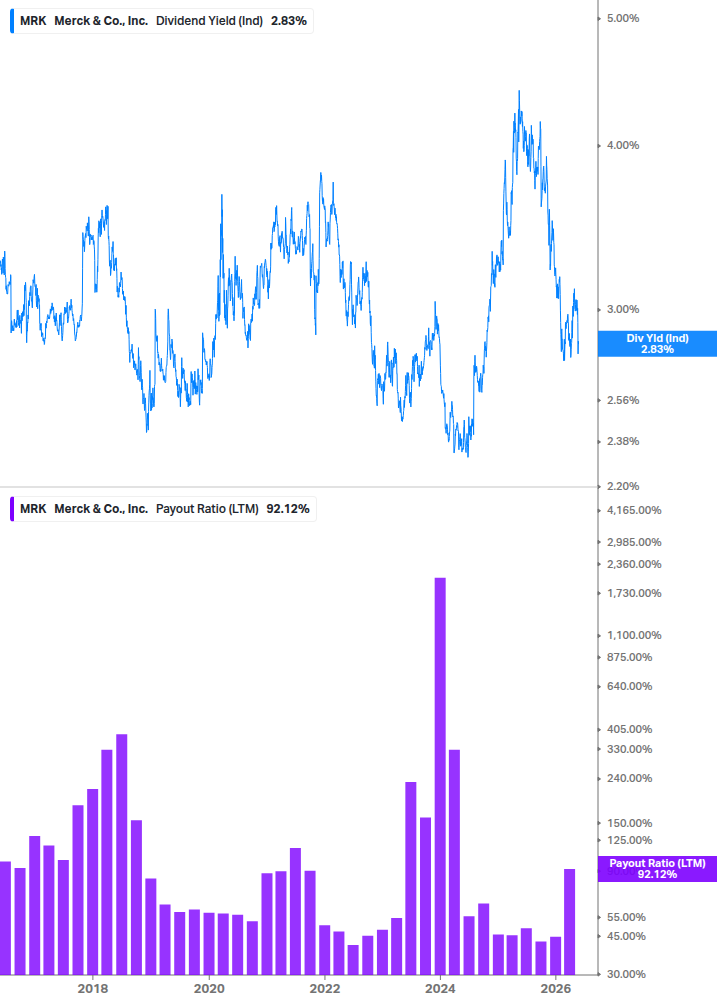 Dividend Safety Chart