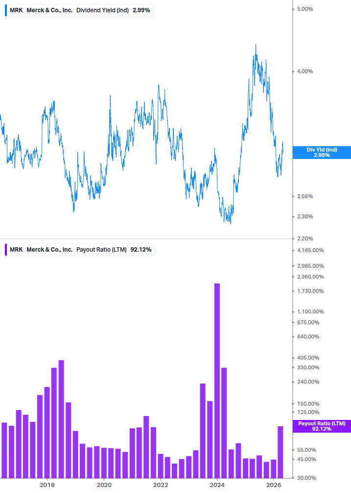 Dividend Safety Chart