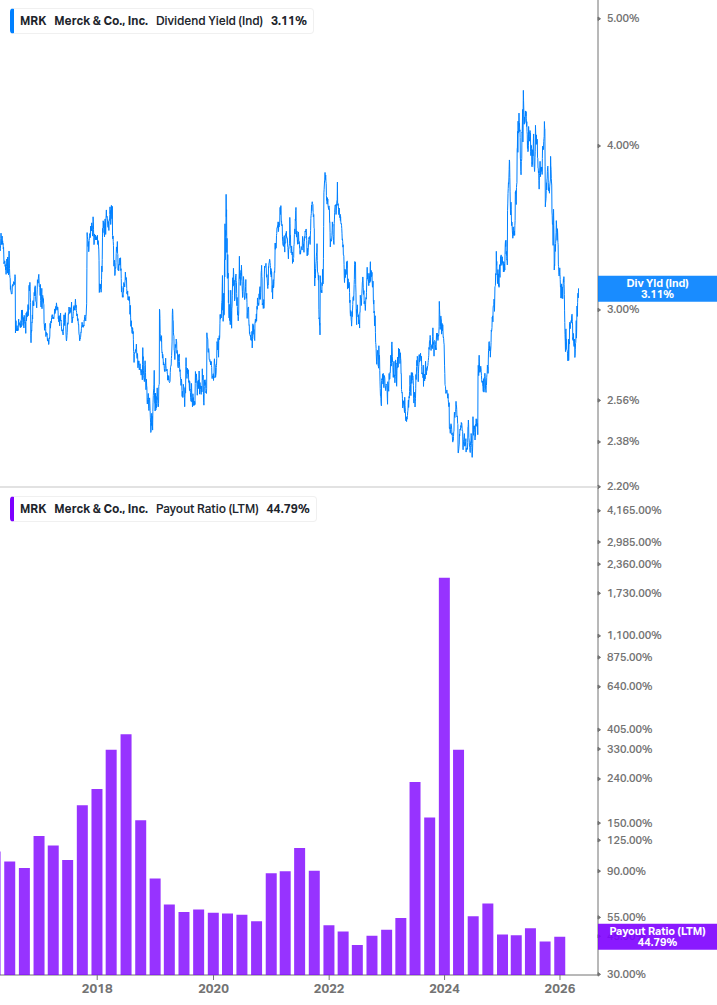 Dividend Safety Chart