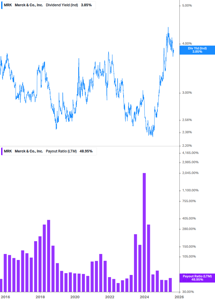 Dividend Safety Chart