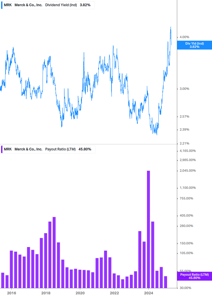 Dividend Safety Chart
