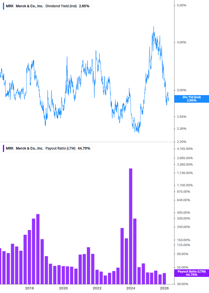 Dividend Safety Chart
