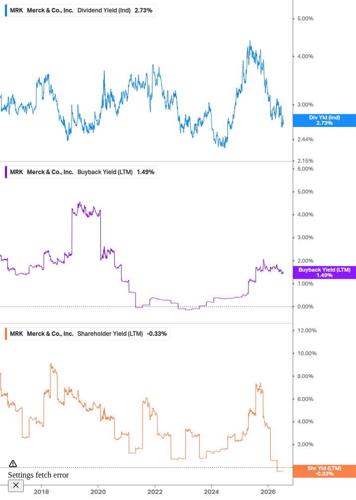 Shareholder Yield Chart