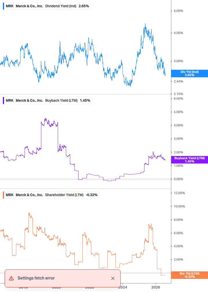 Shareholder Yield Chart