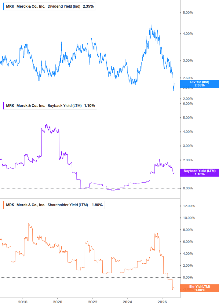 Shareholder Yield Chart