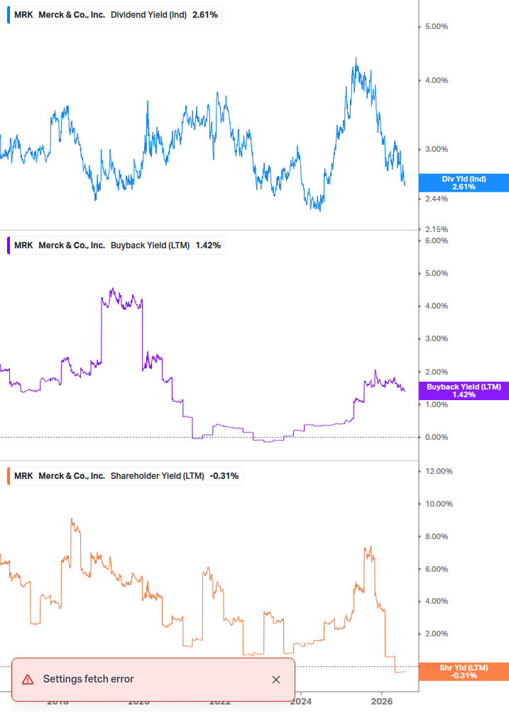 Shareholder Yield Chart