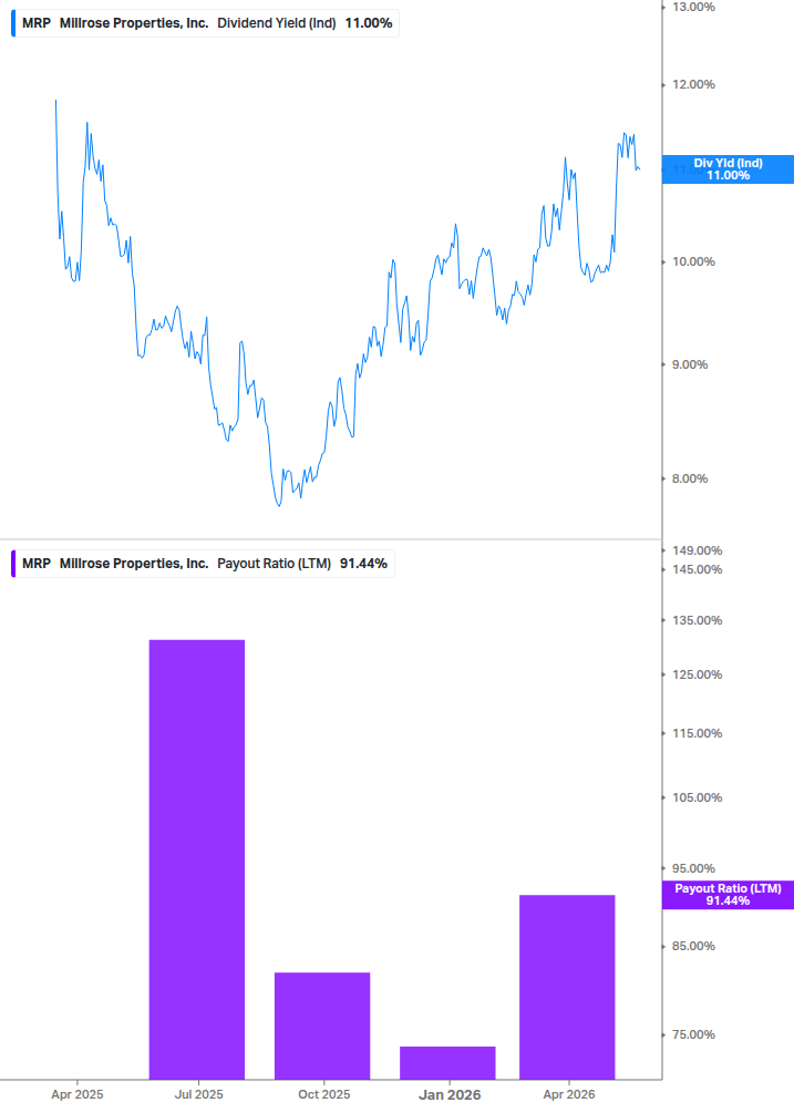 Dividend Safety Chart
