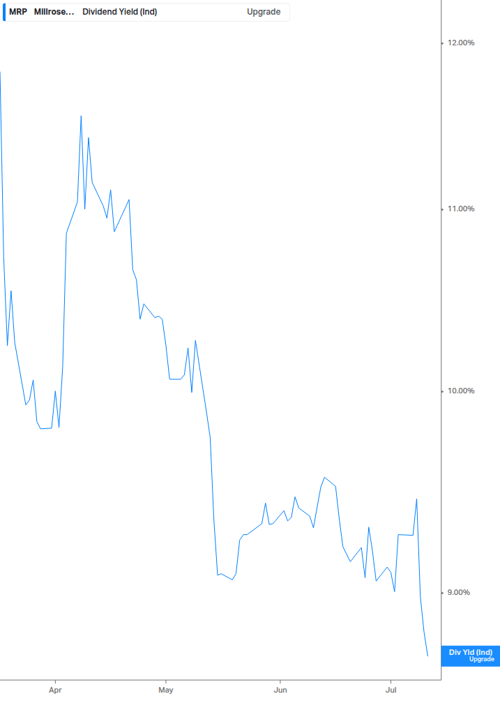 Dividend Safety Chart