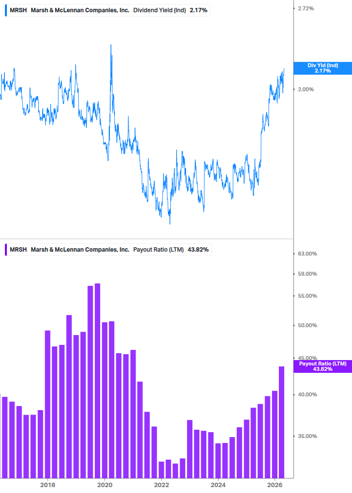 Dividend Safety Chart