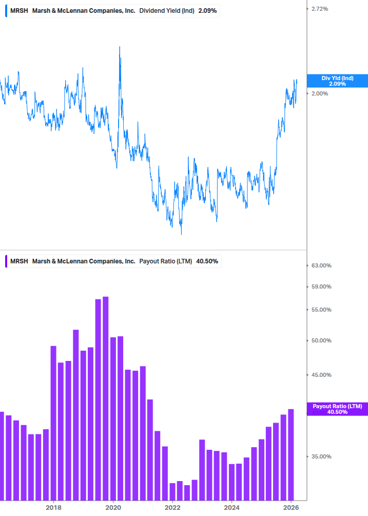 Dividend Safety Chart