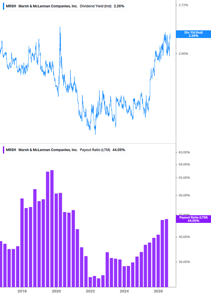 Dividend Safety Chart