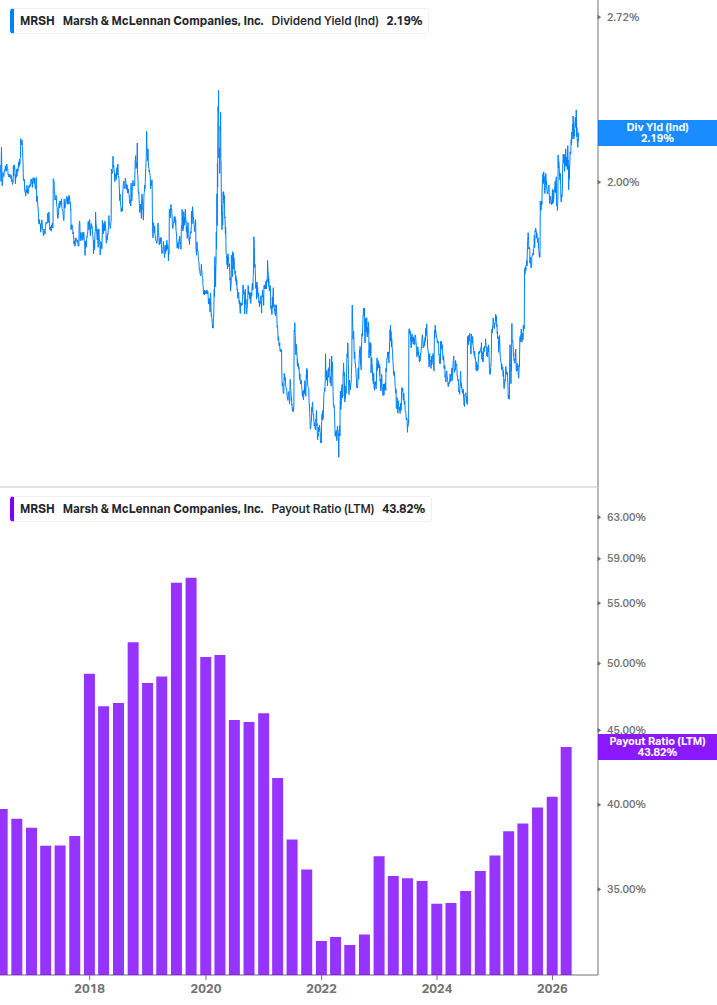 Dividend Safety Chart