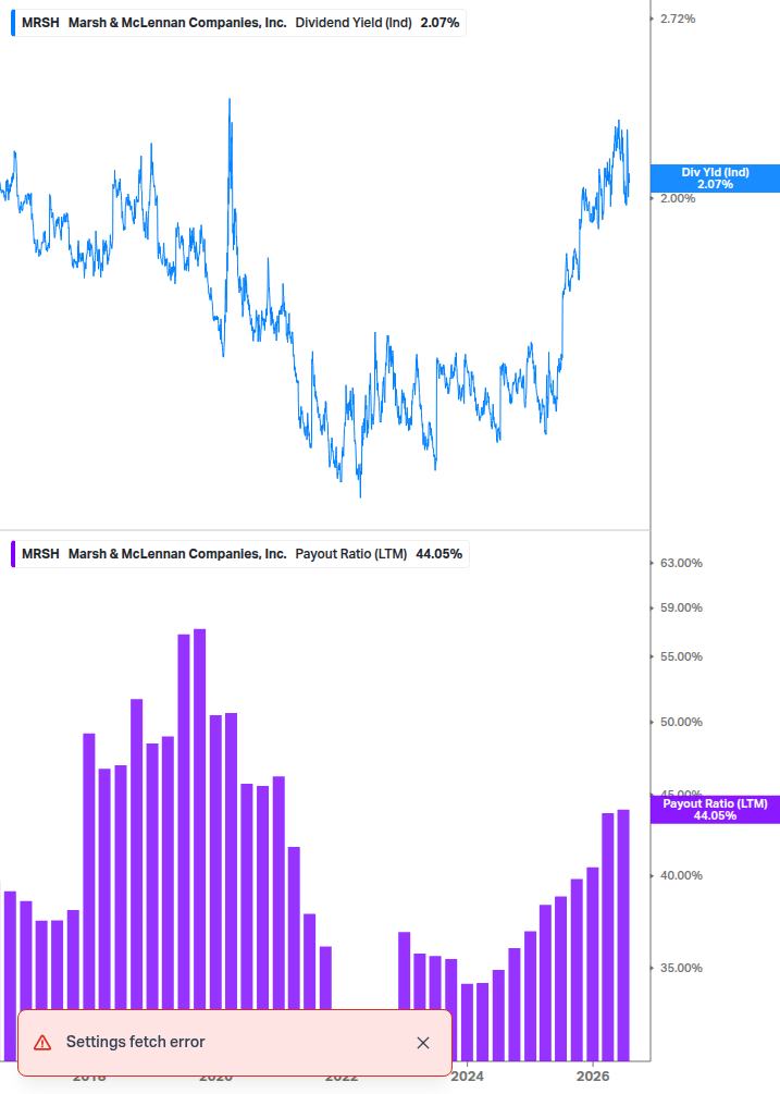 Dividend Safety Chart