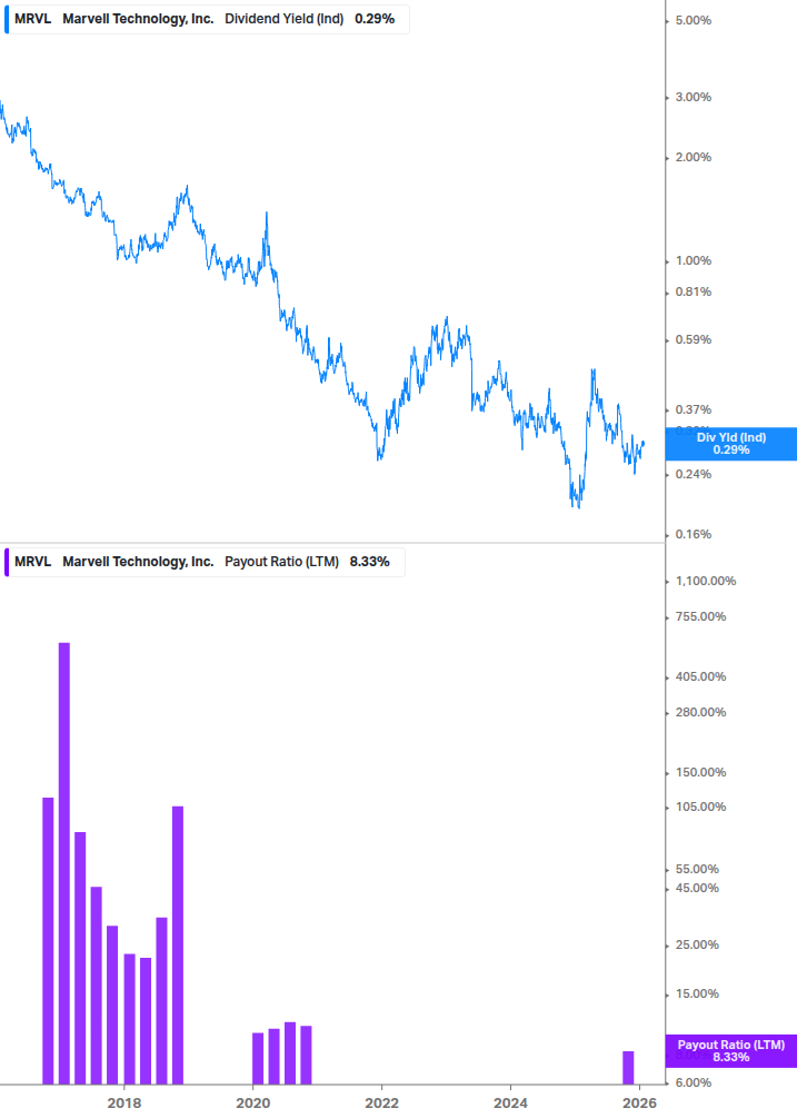 Dividend Safety Chart