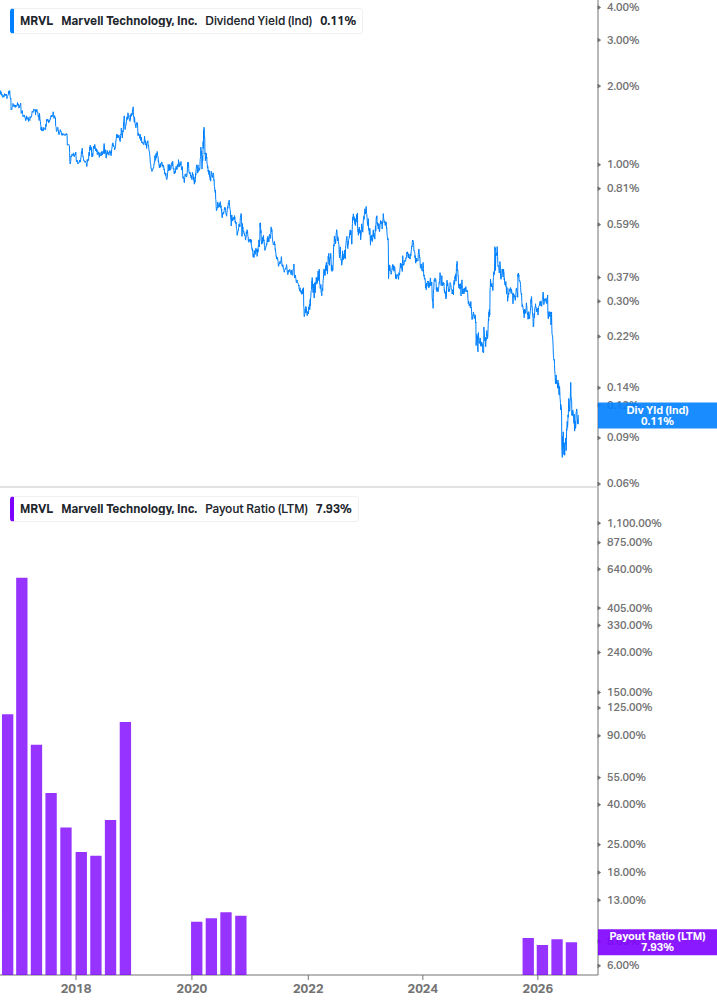 Dividend Safety Chart
