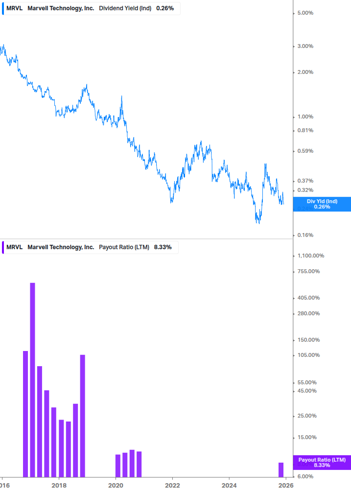 Dividend Safety Chart